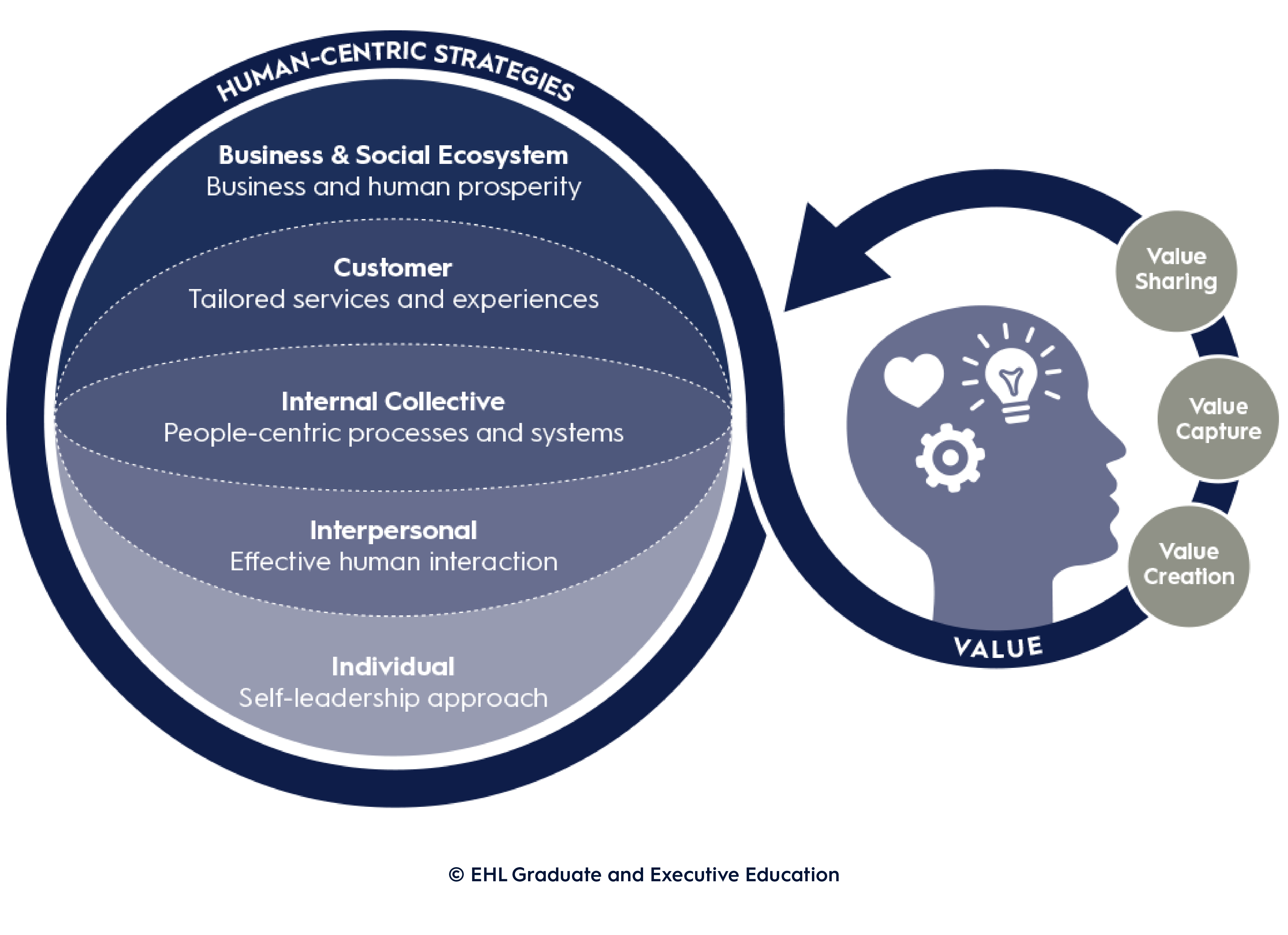 human-centric-strategies